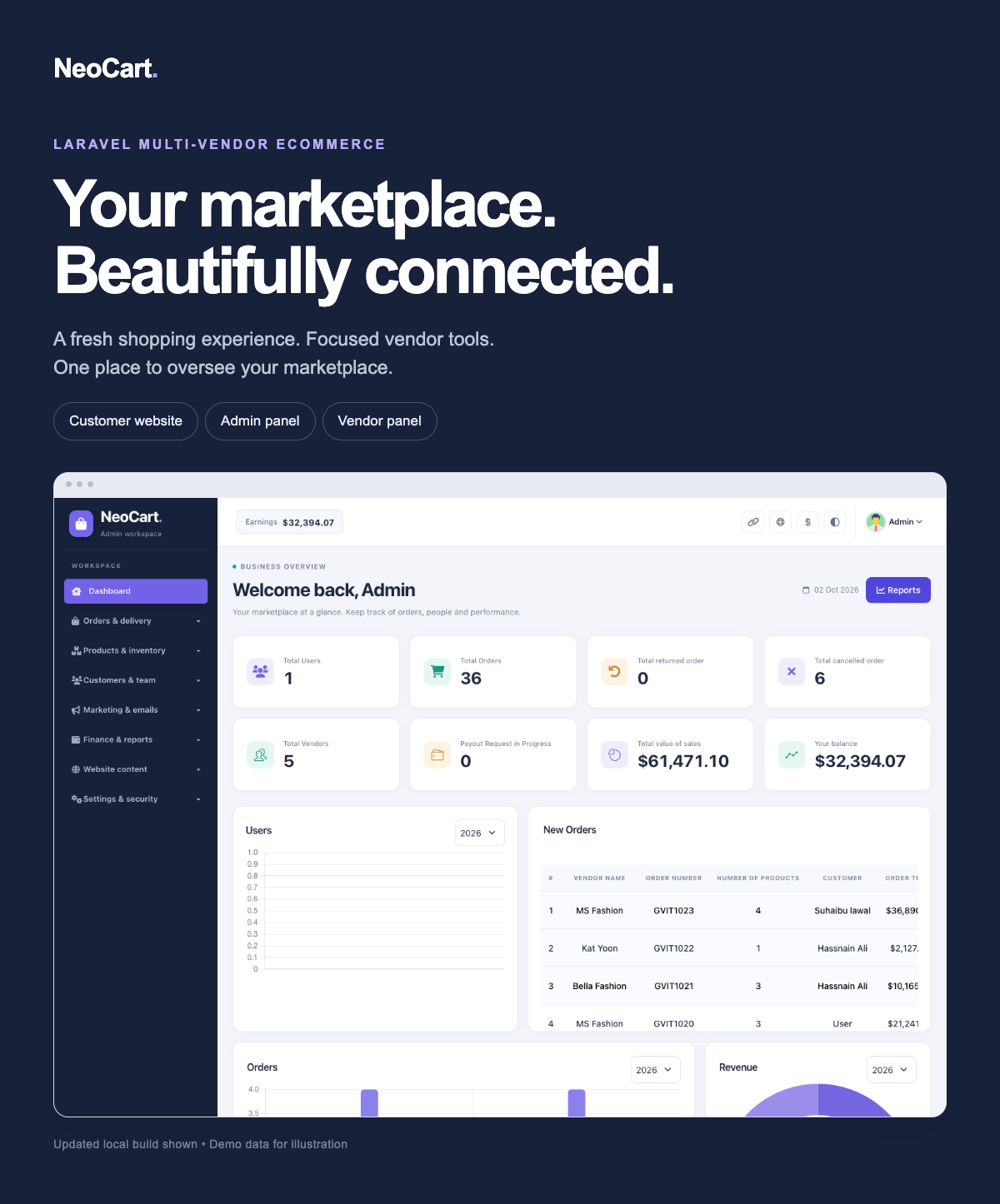 NeoCart - Multi Vendor eCommerce Laravel Website With Admin Panel