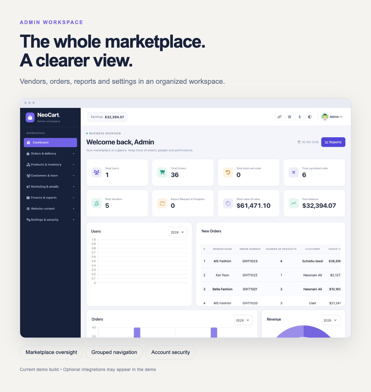 NeoCart - Multi Vendor eCommerce Laravel Website With Admin Panel